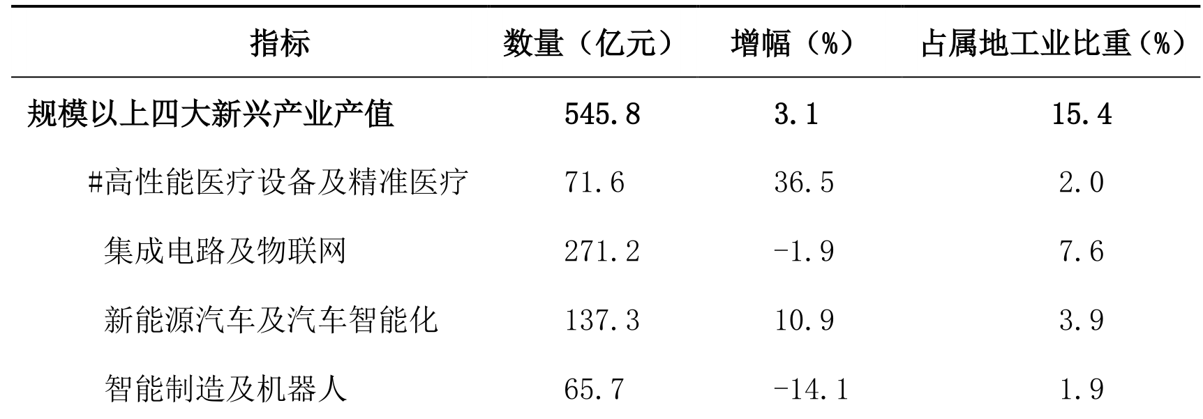 table