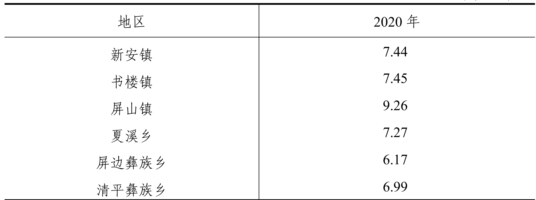 table