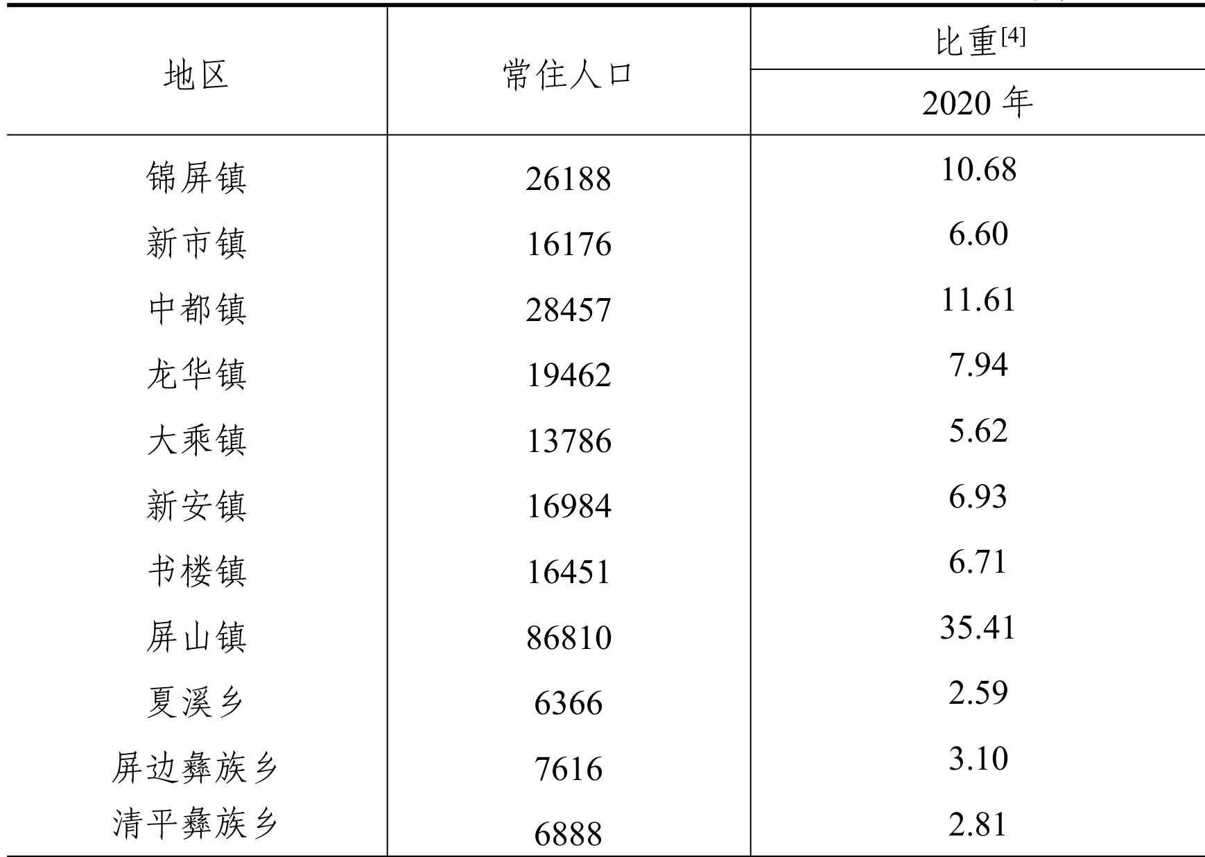 table
