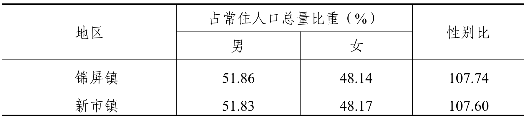 table