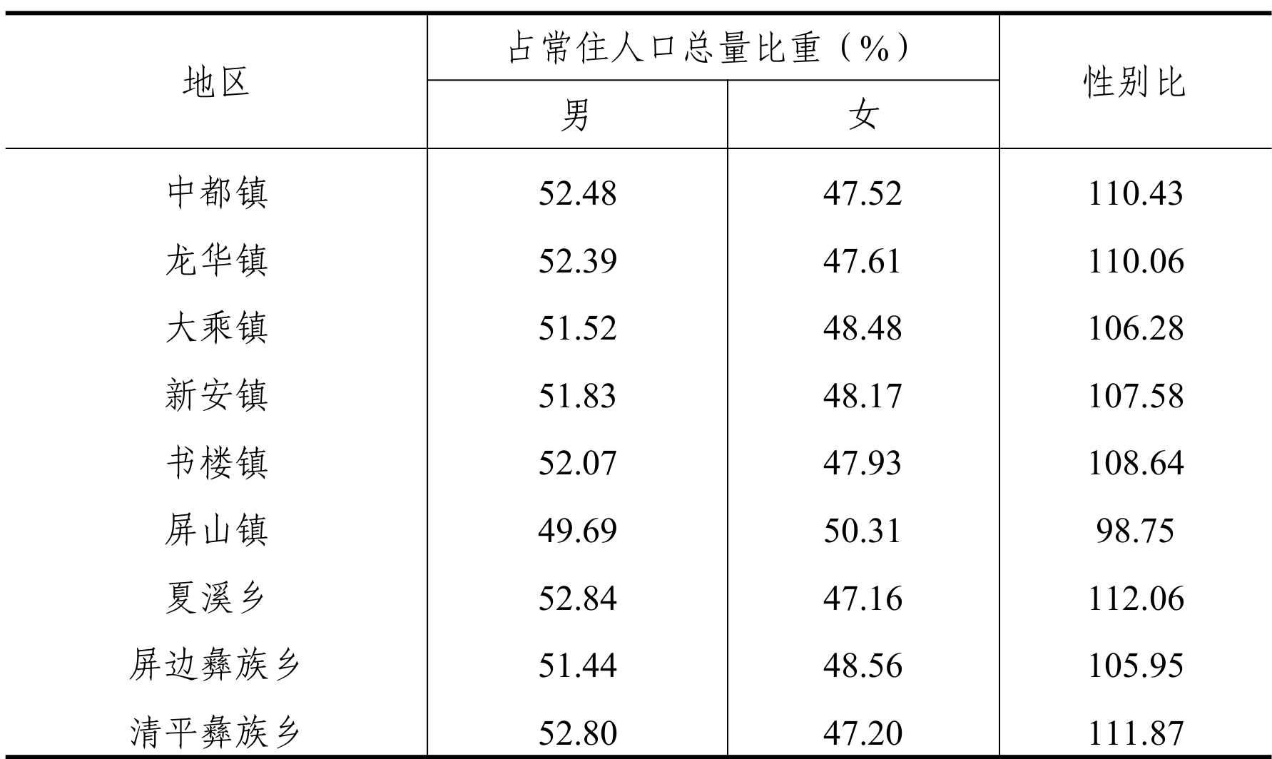 table