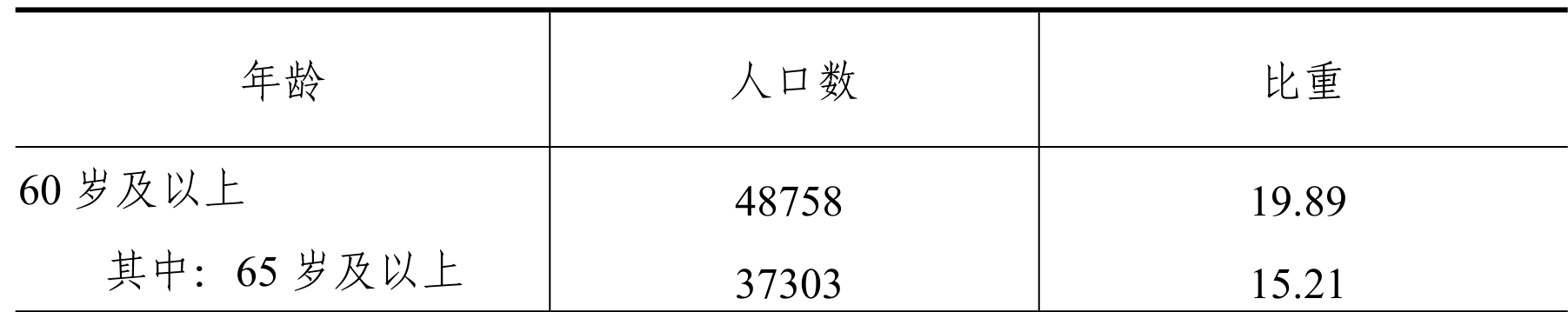 table