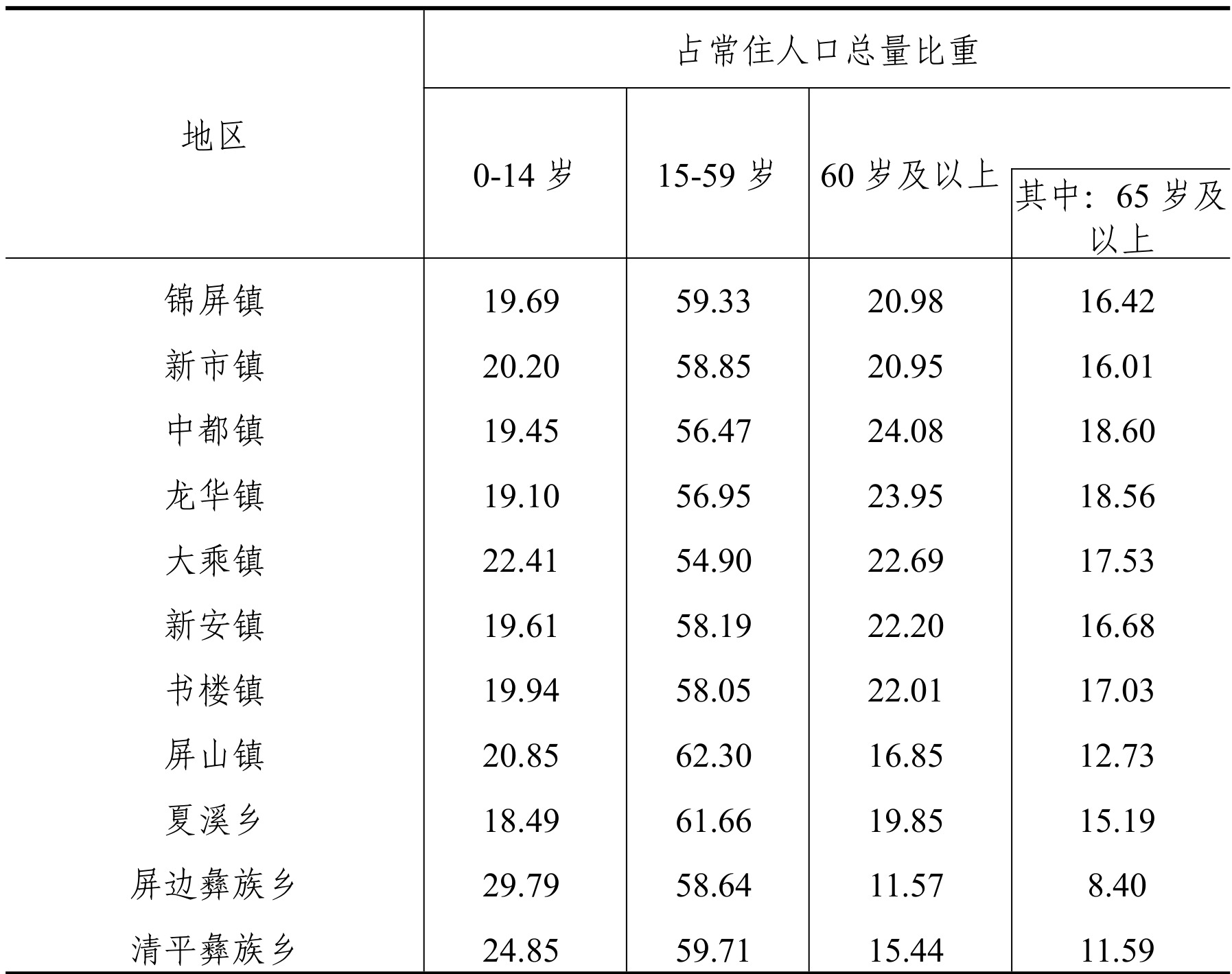 table