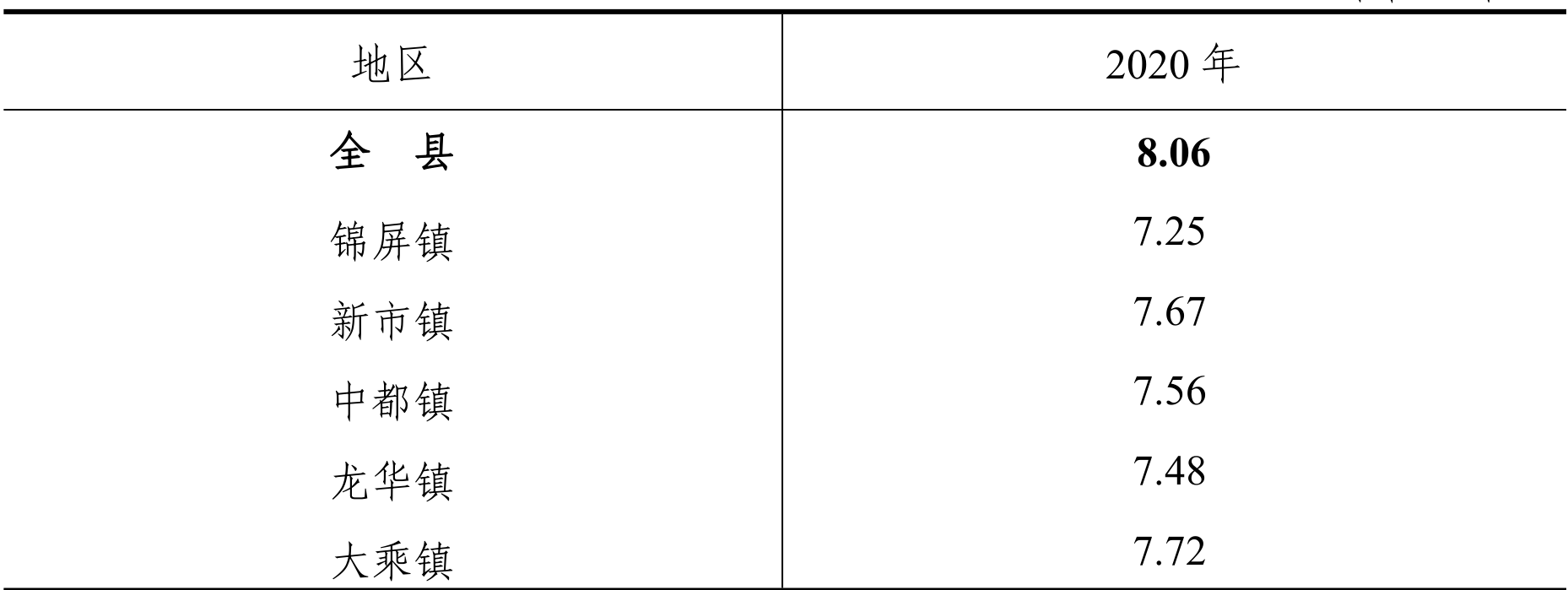 table