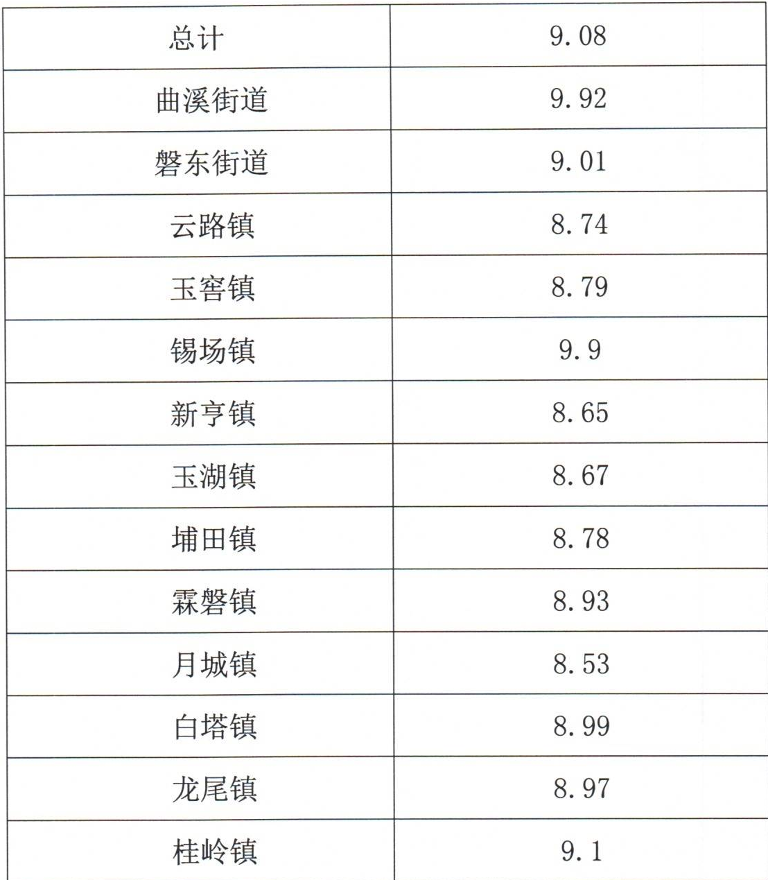 table