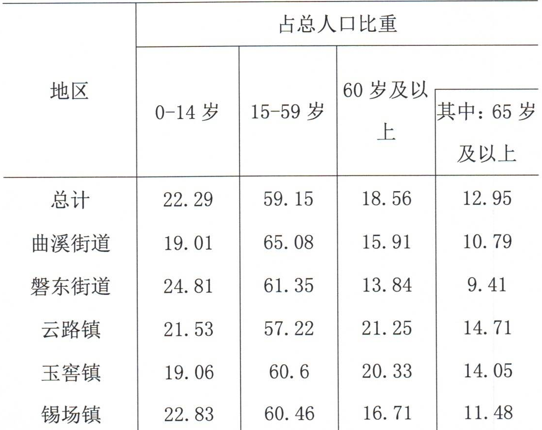 table