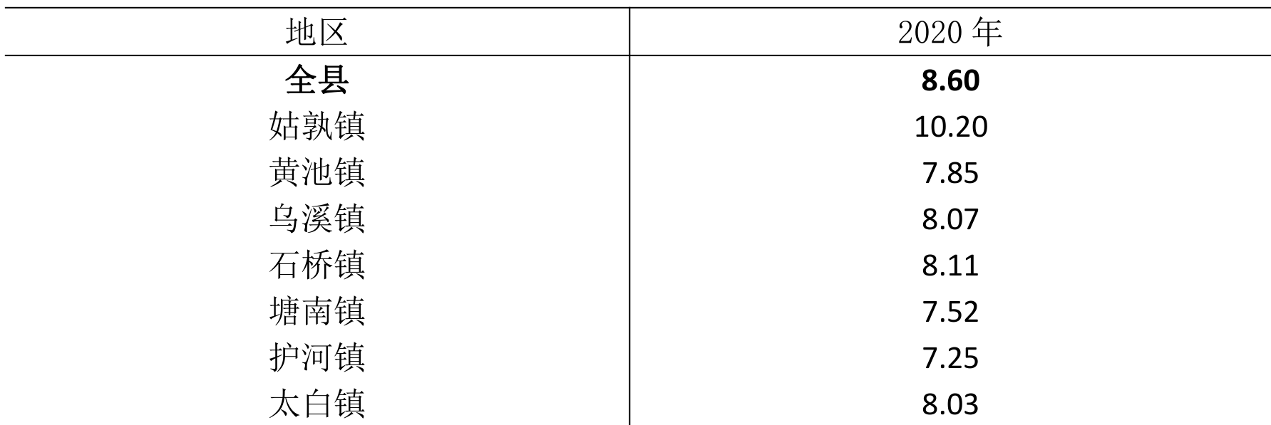 table