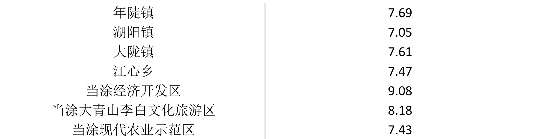 table