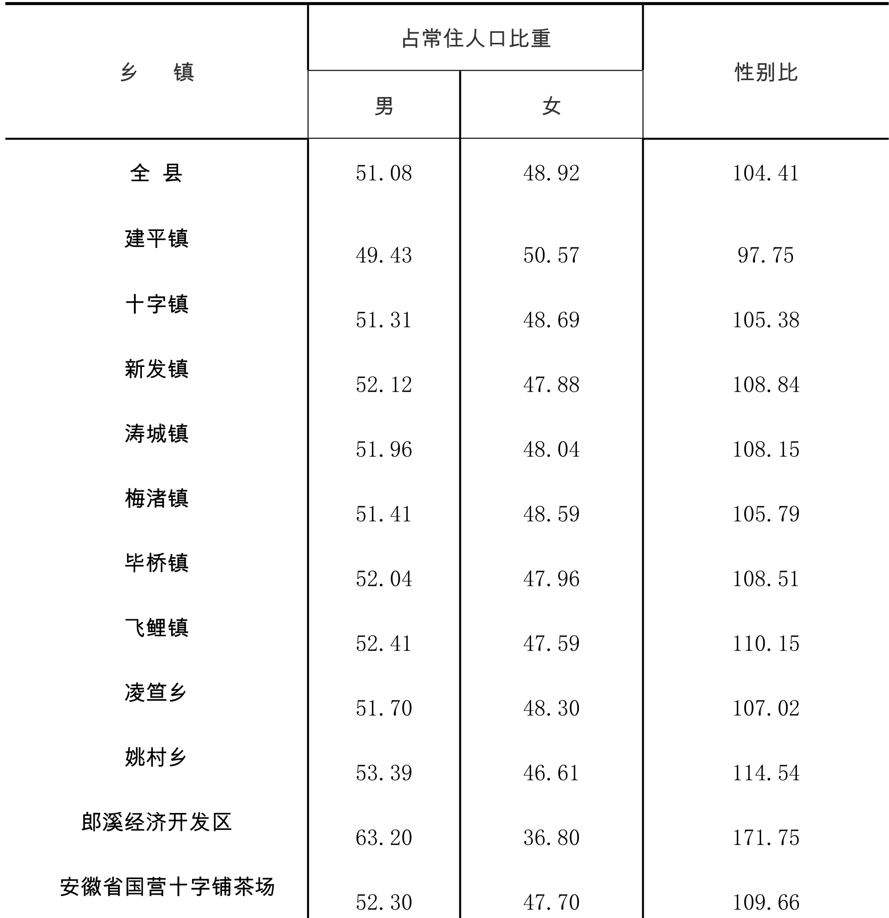 table