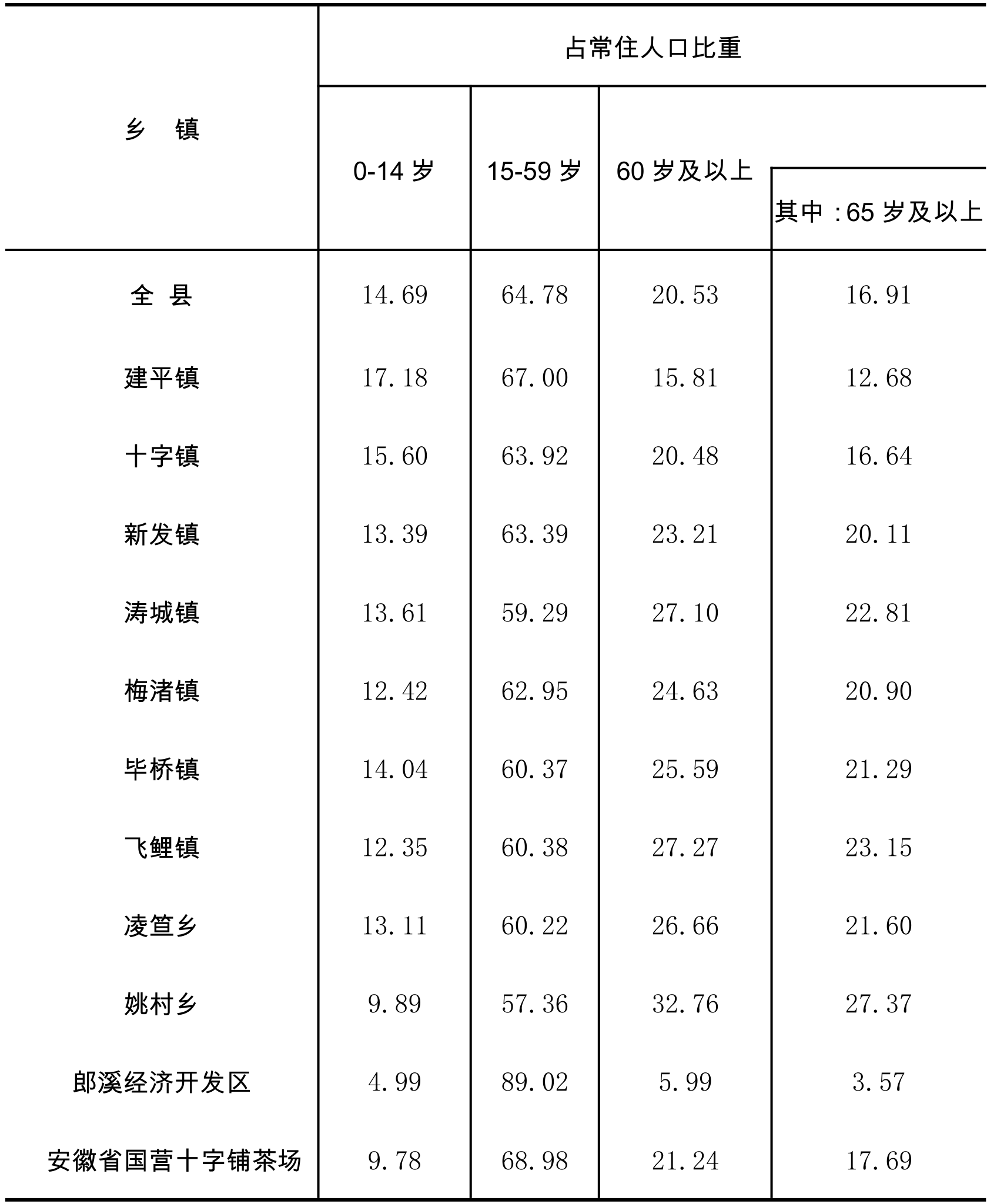 table