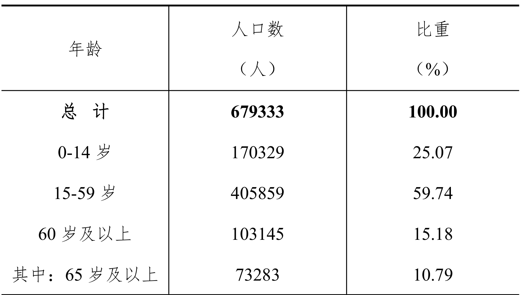 table