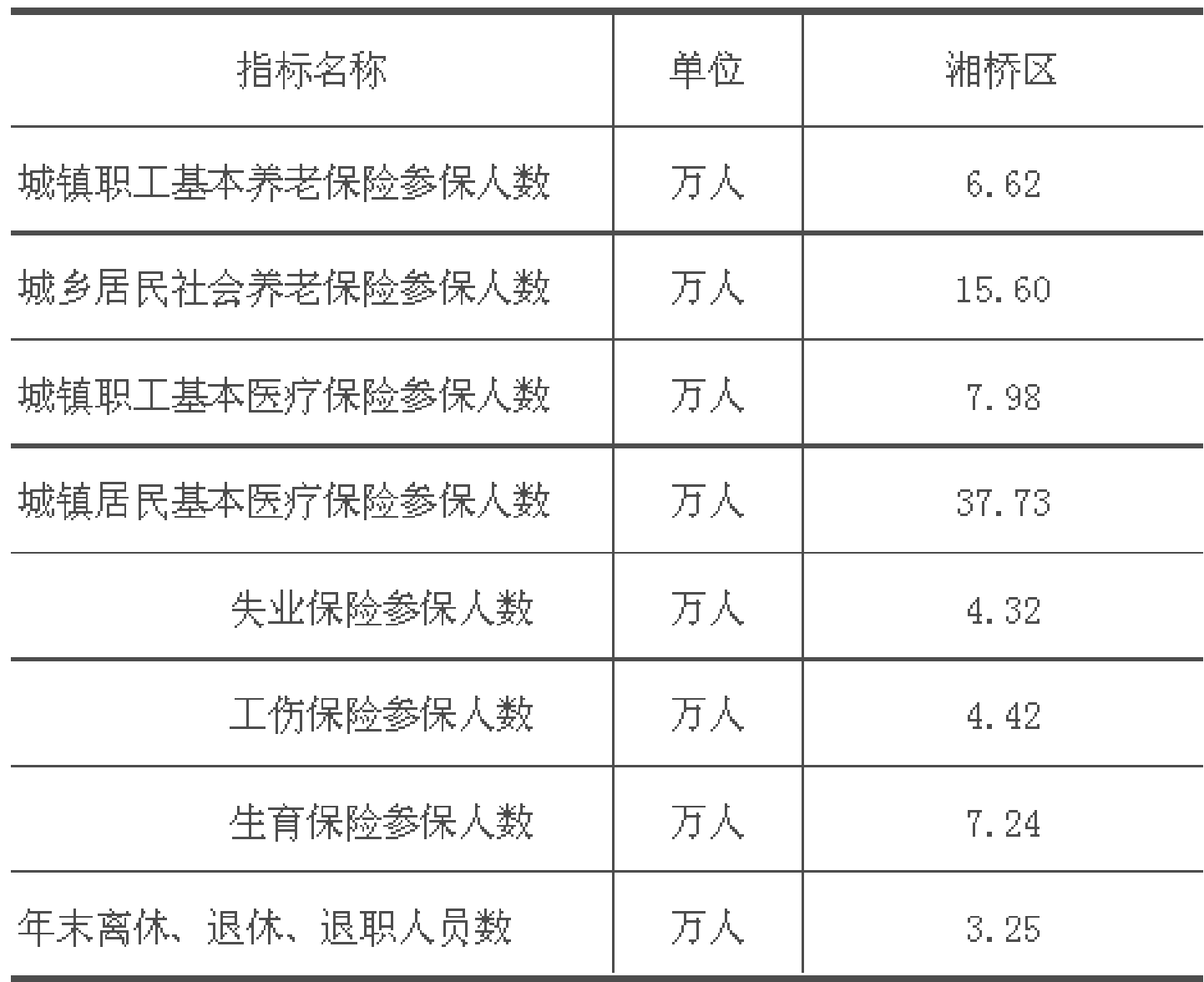 table