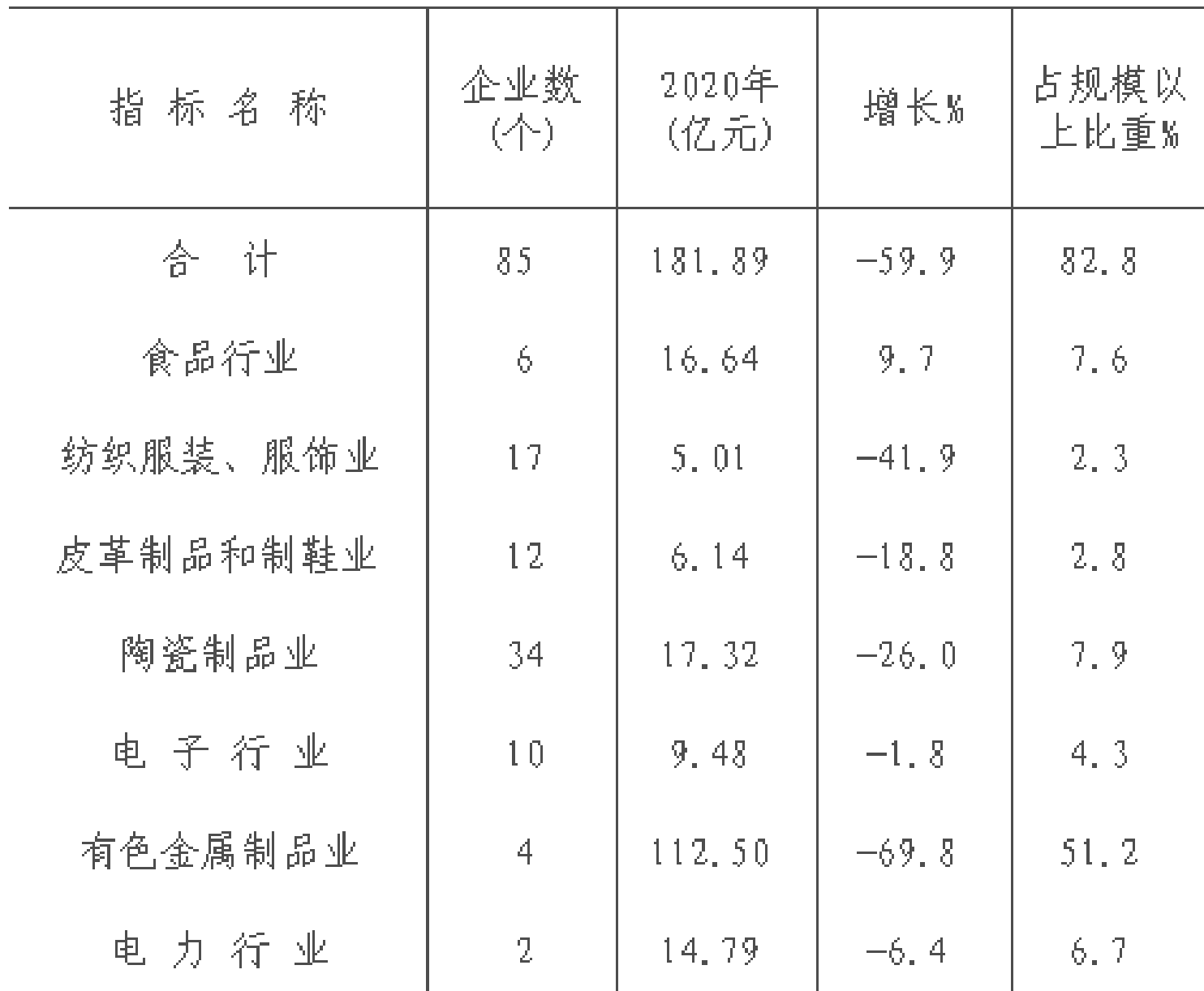 table