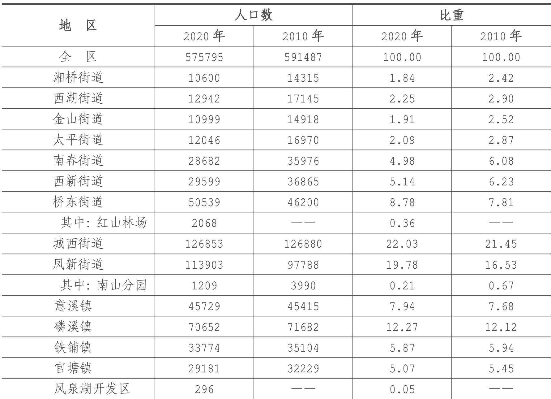 table