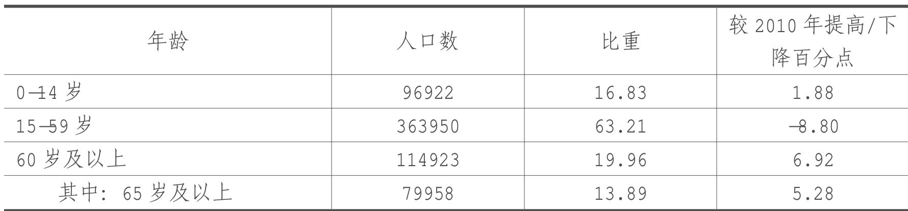 table