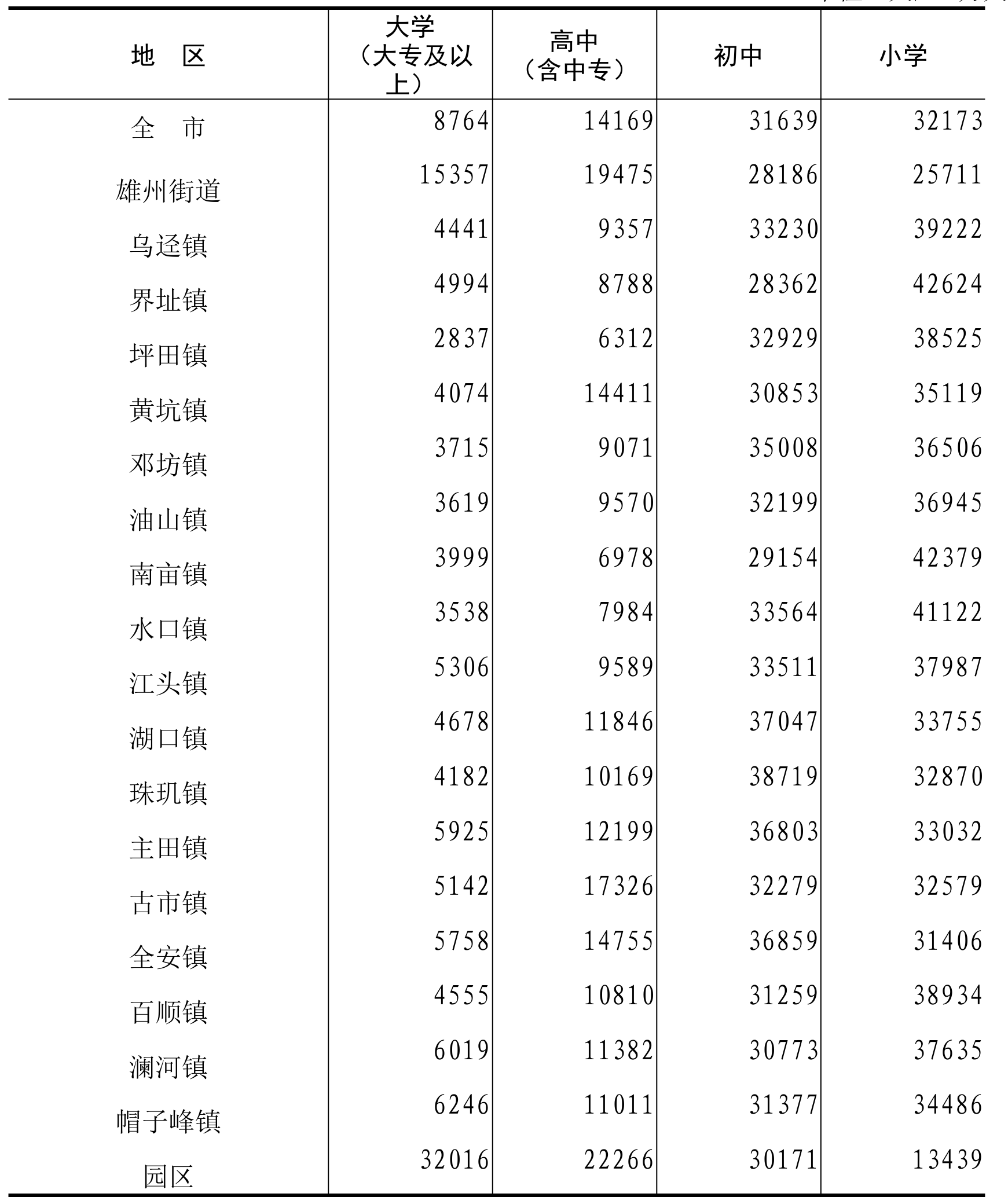 table