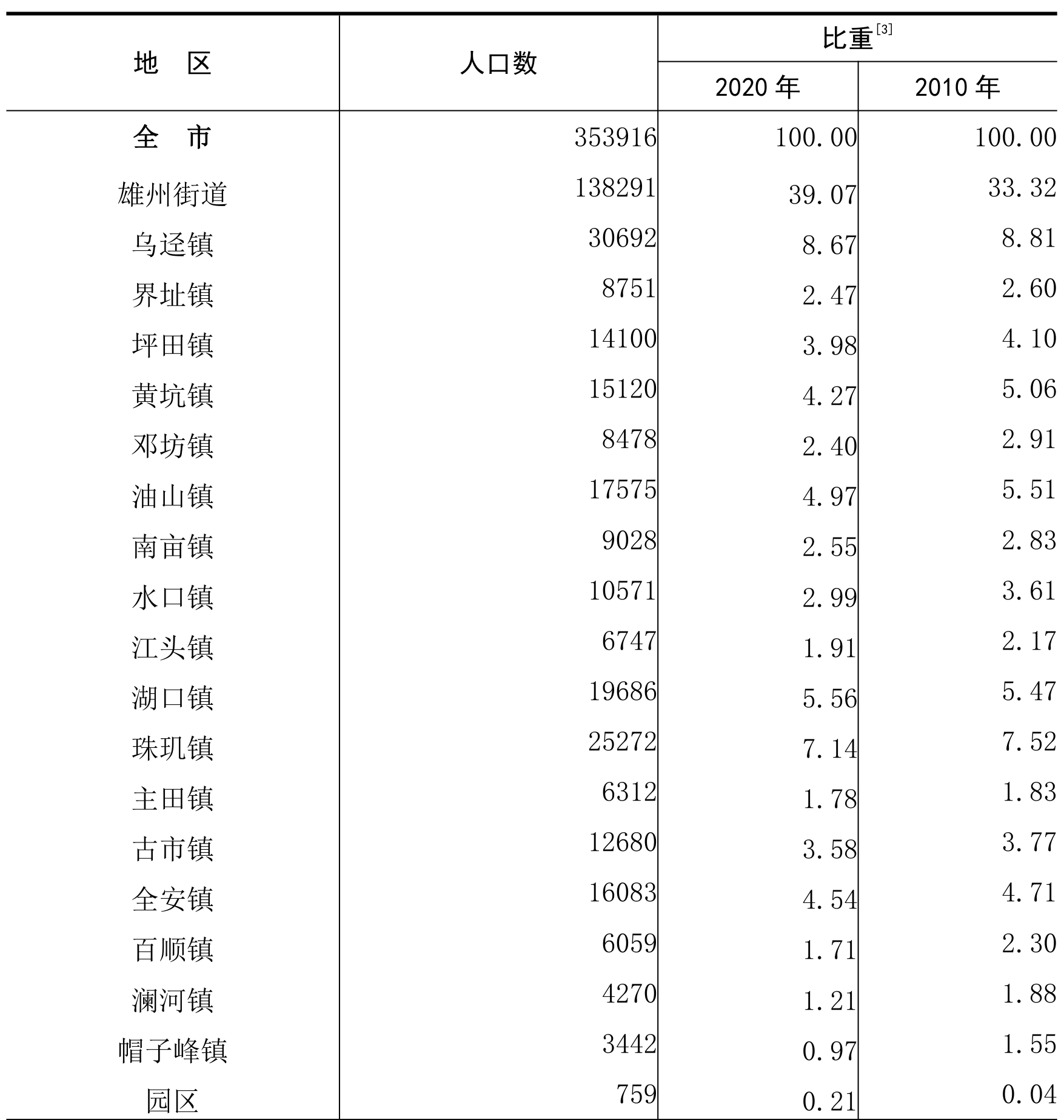 table