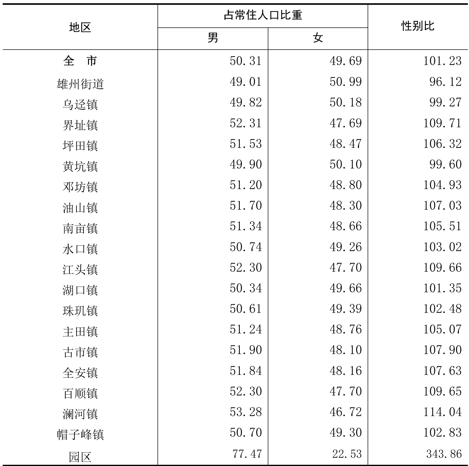 table