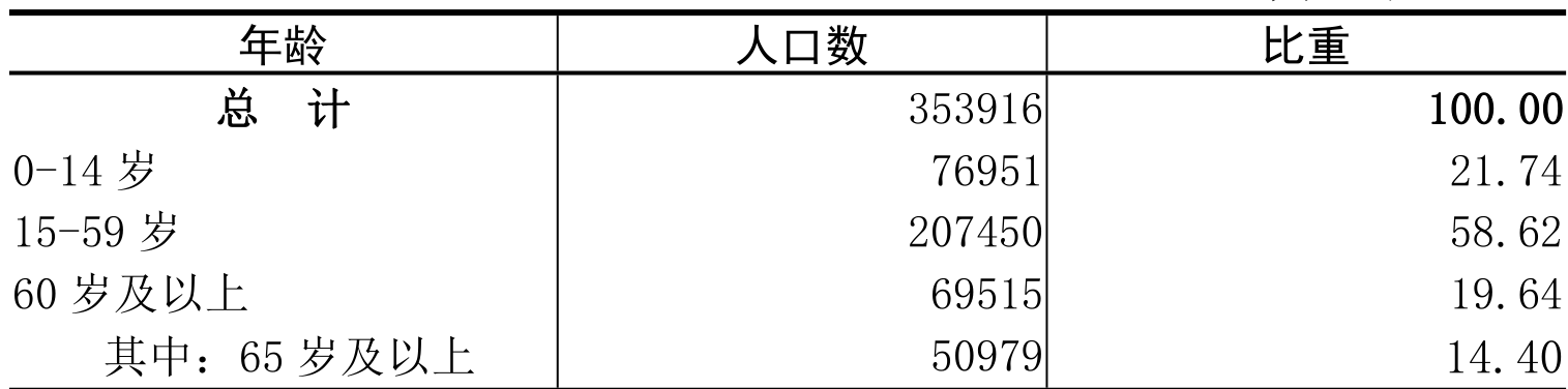 table