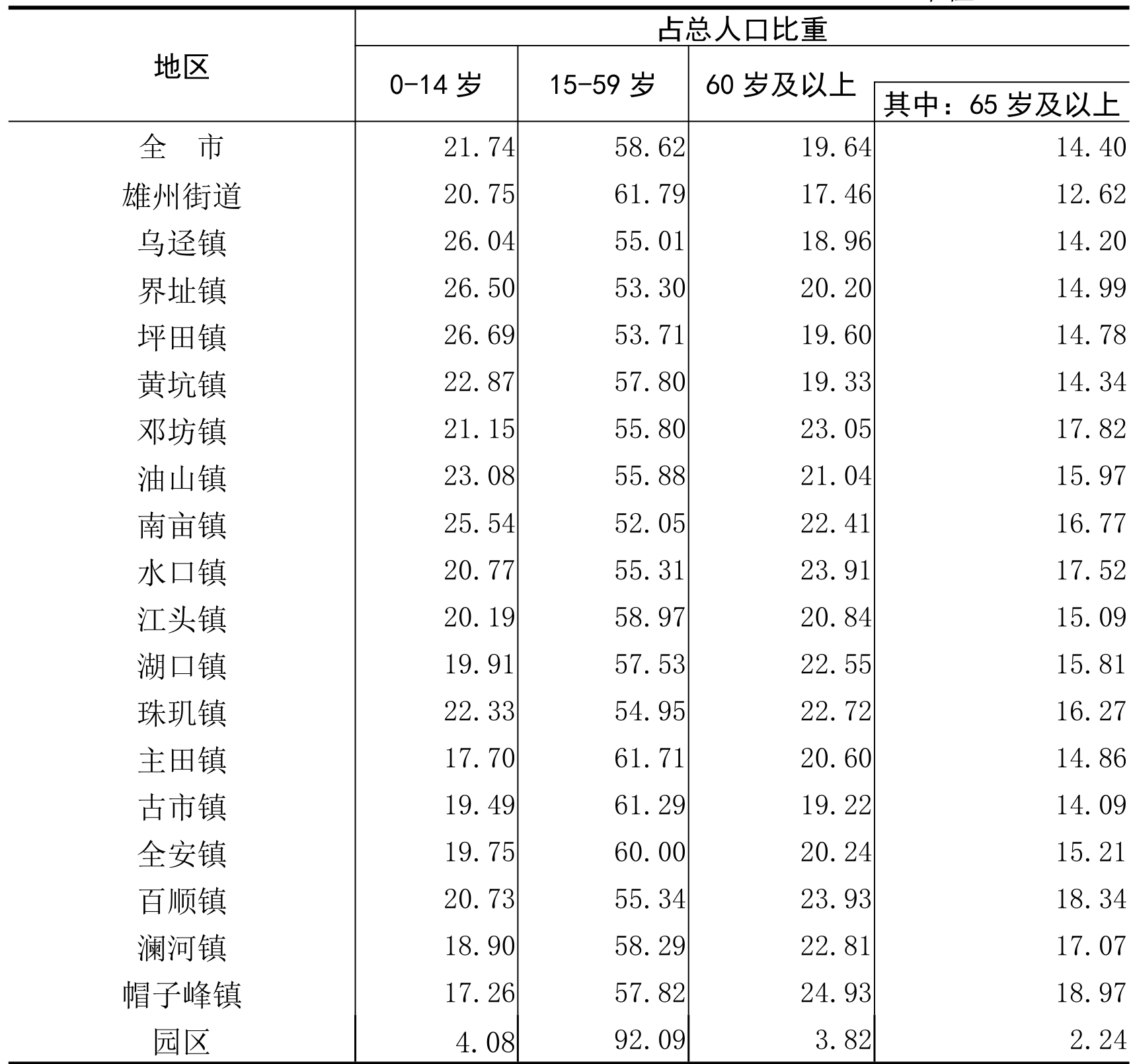 table