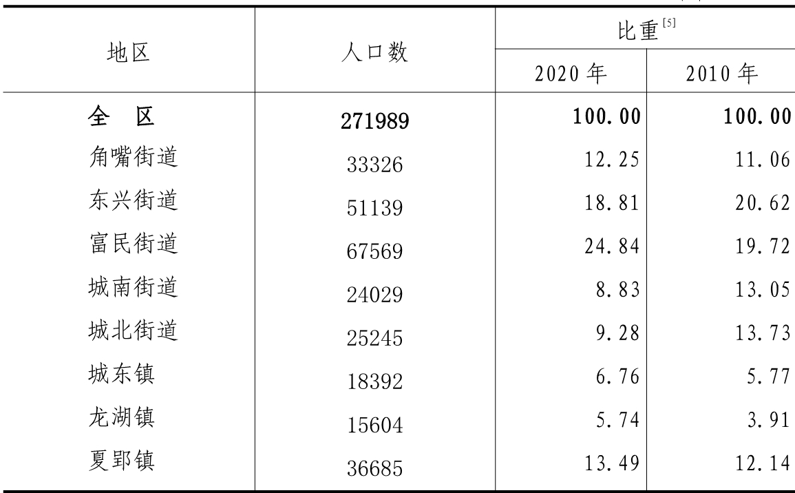 table