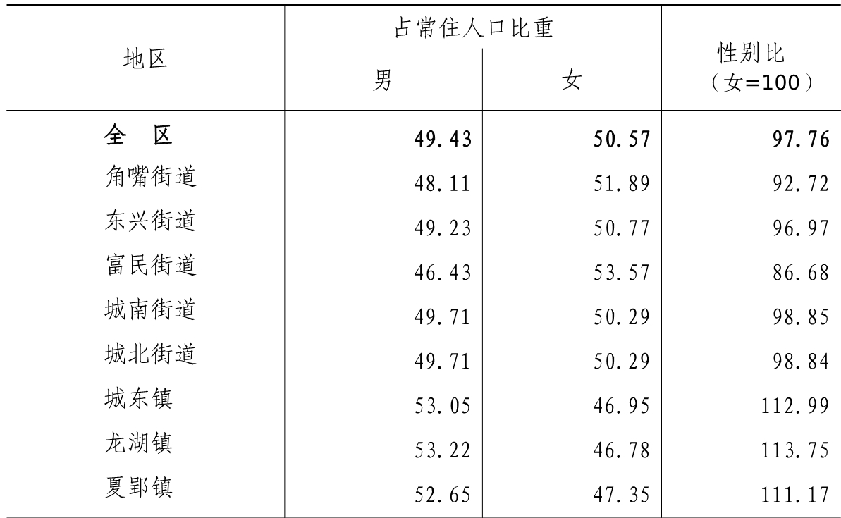 table