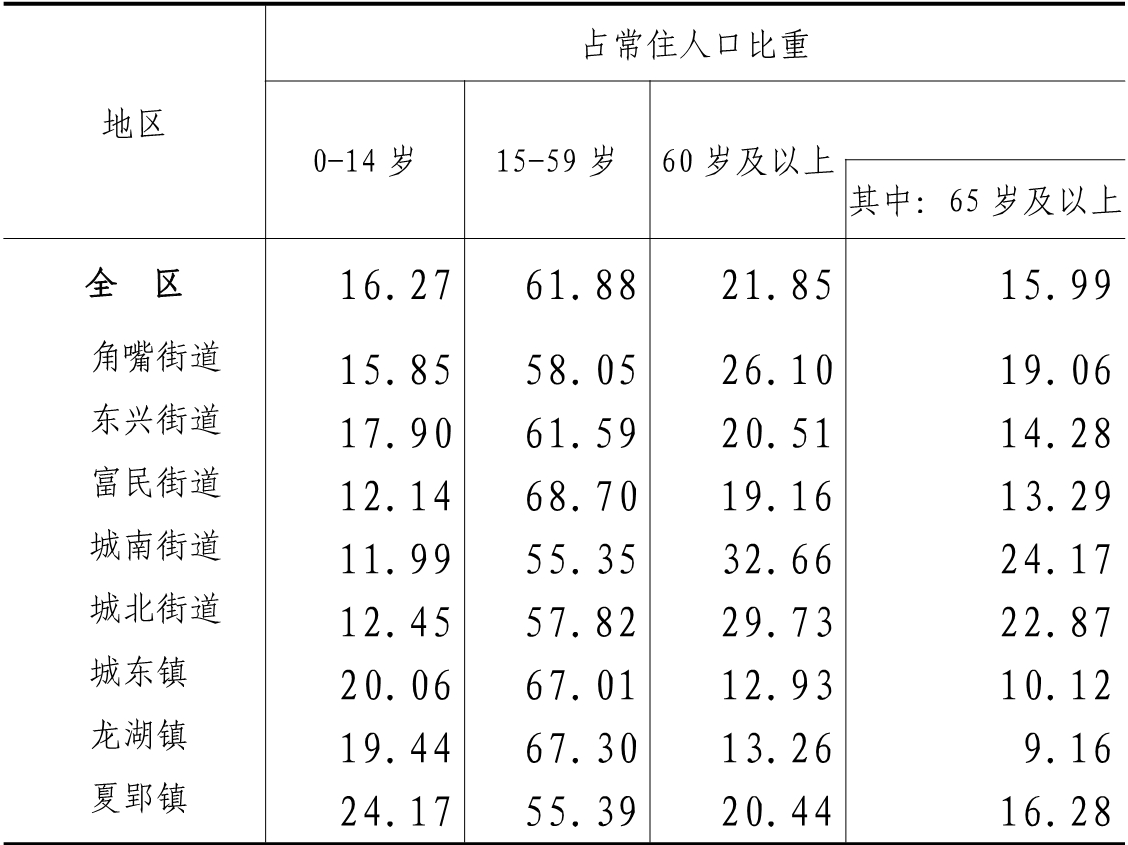 table
