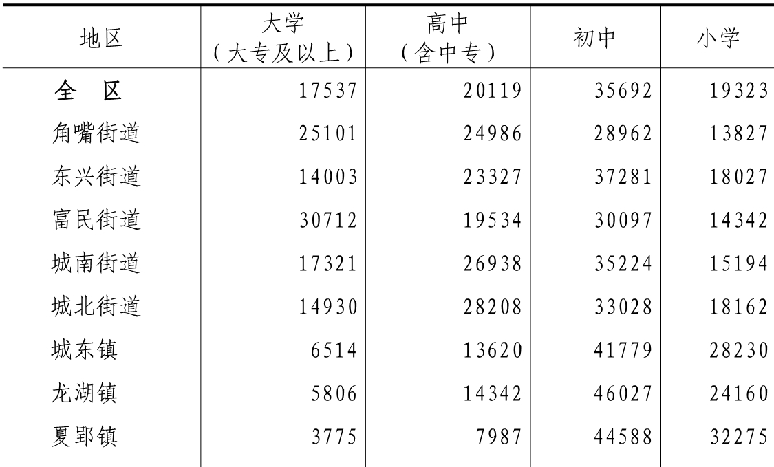 table