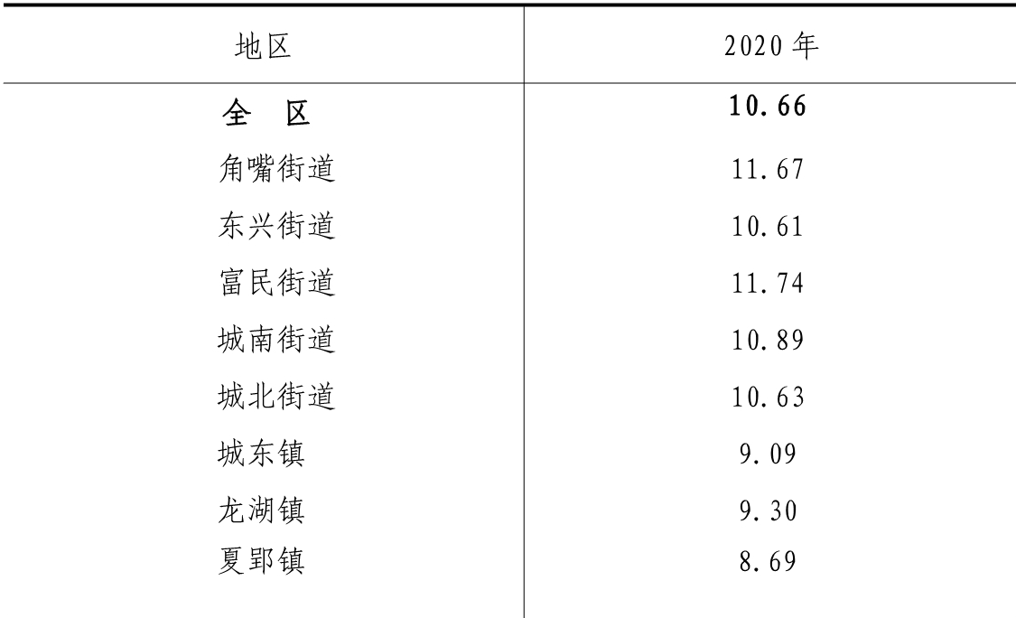 table