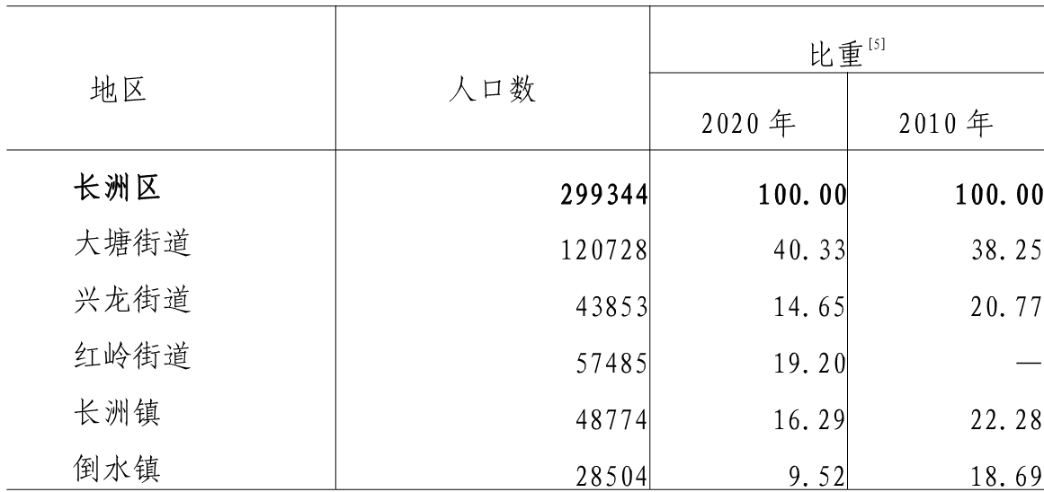 table