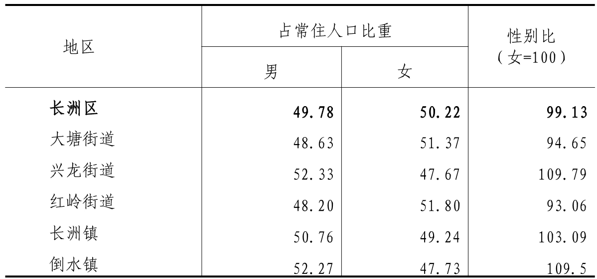 table