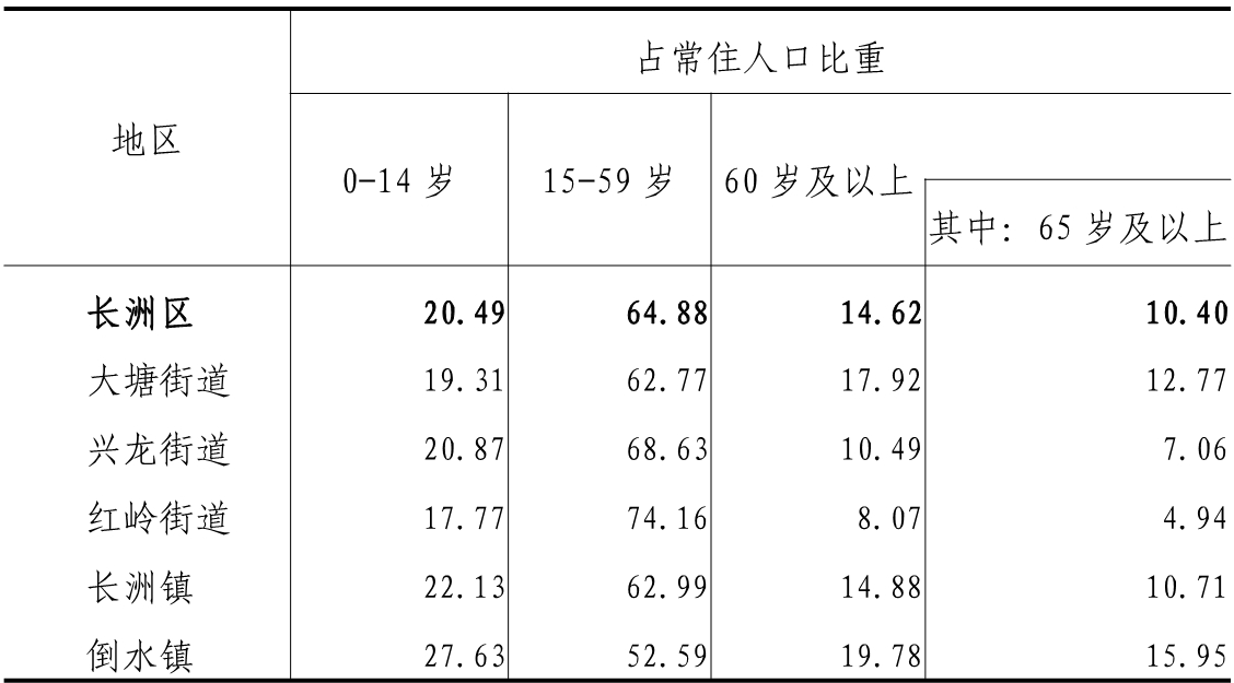 table