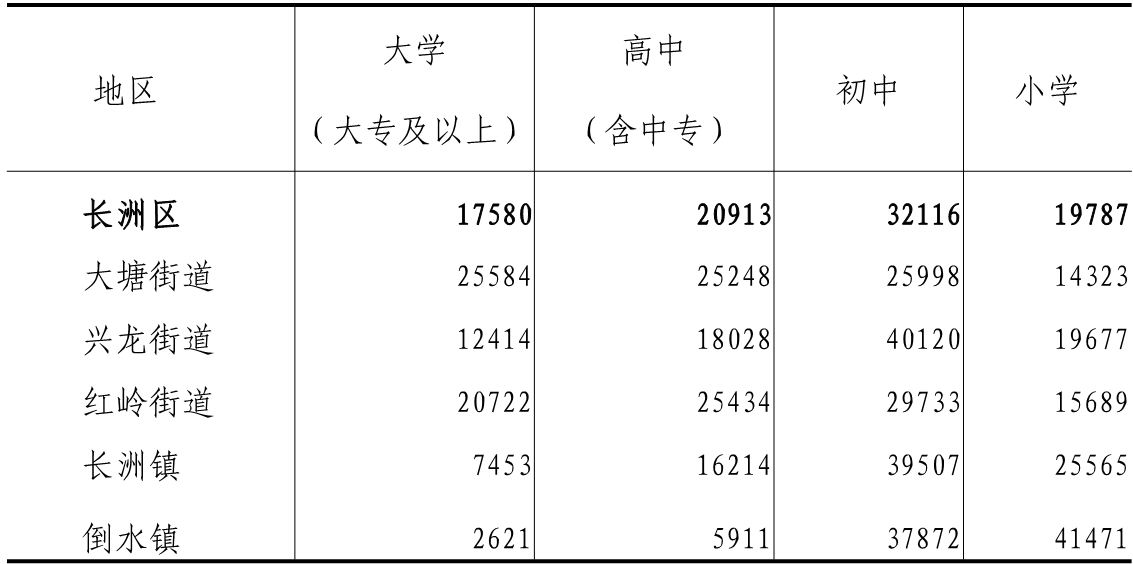 table