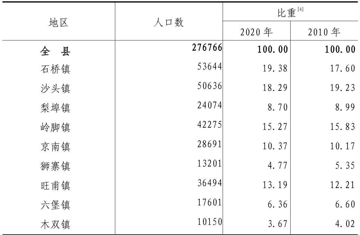 table
