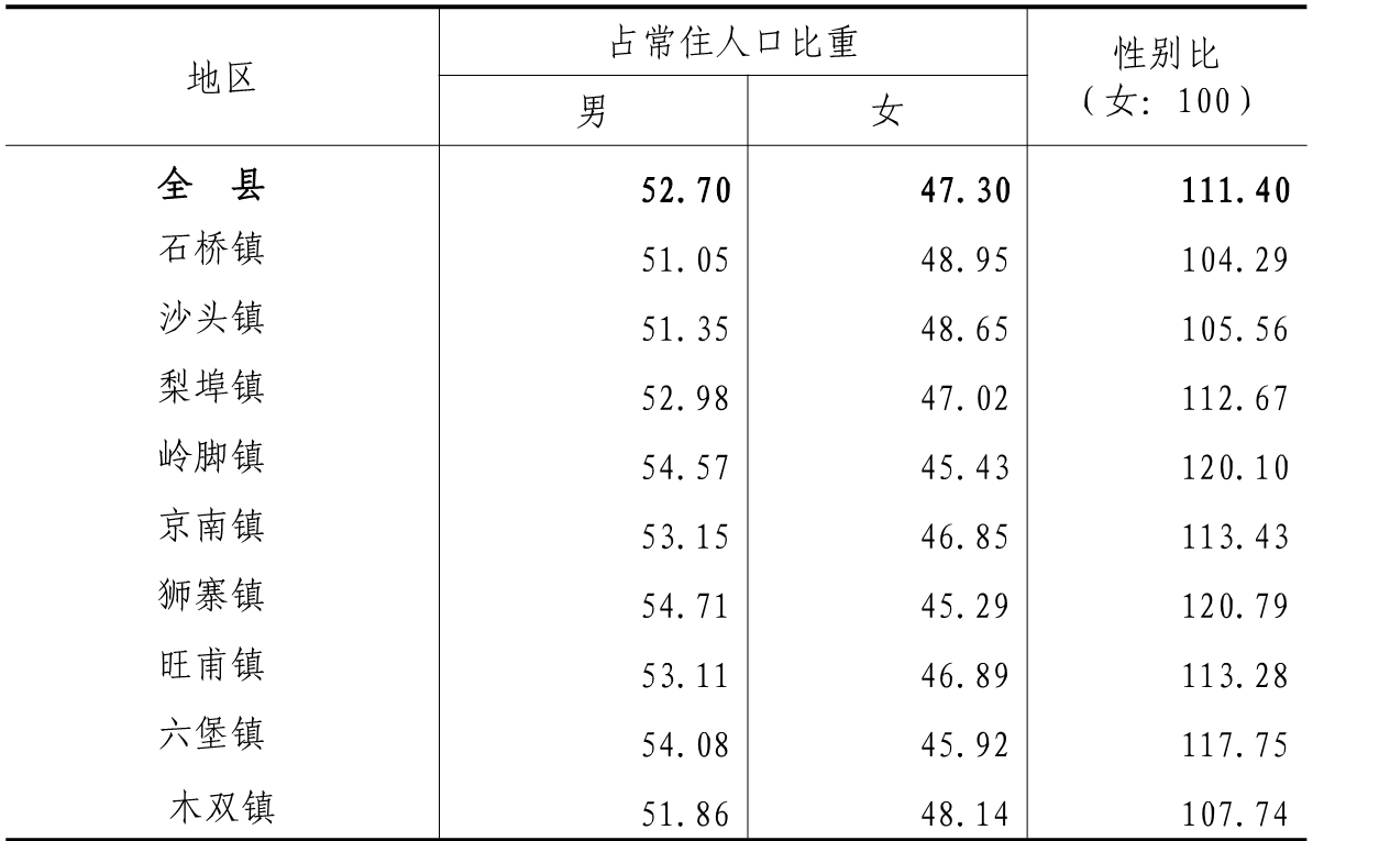 table