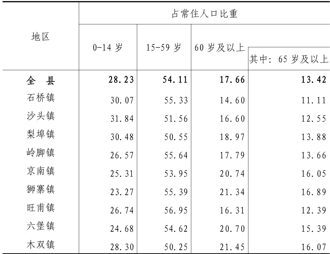 table