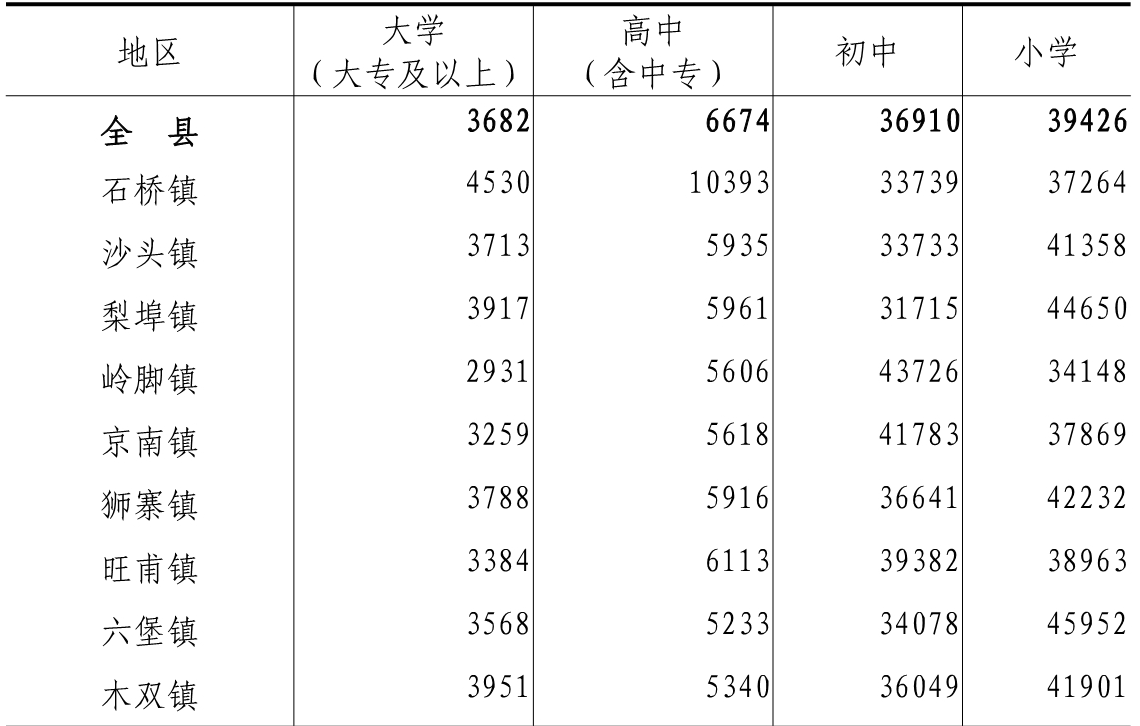 table