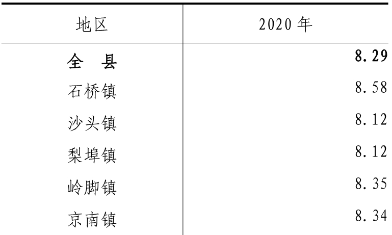 table