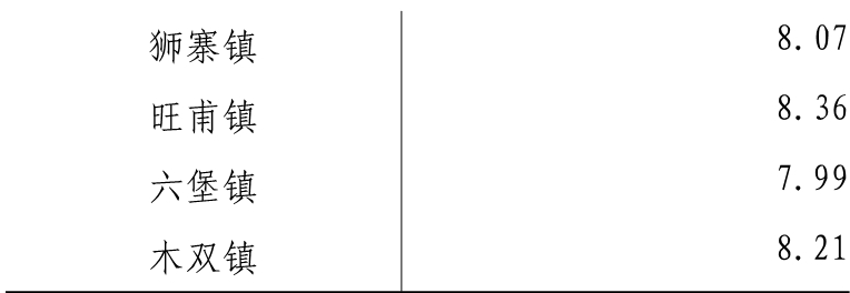 table