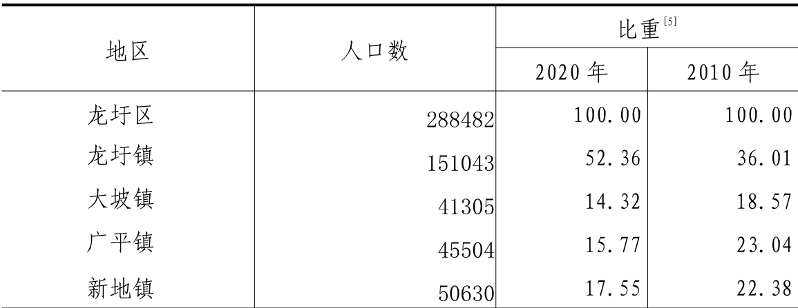 table