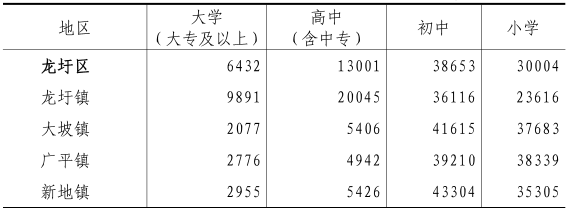 table