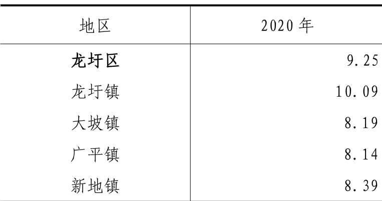 table
