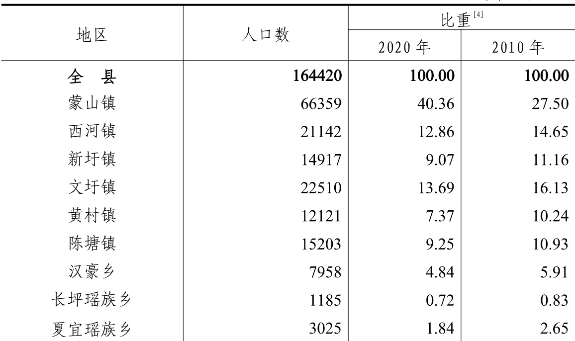 table