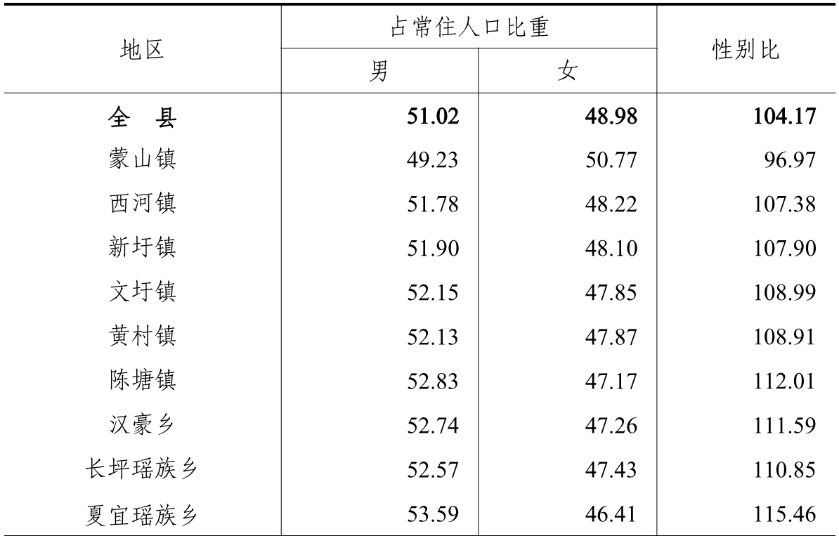 table