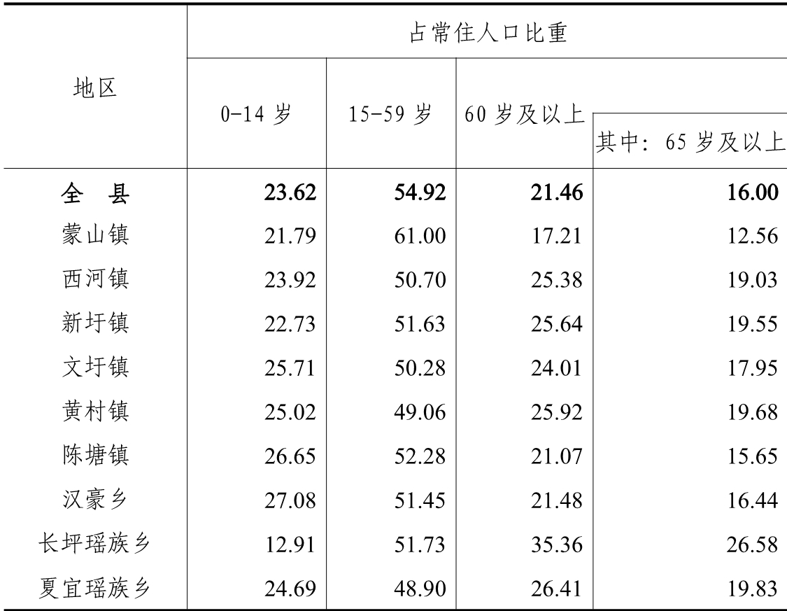 table
