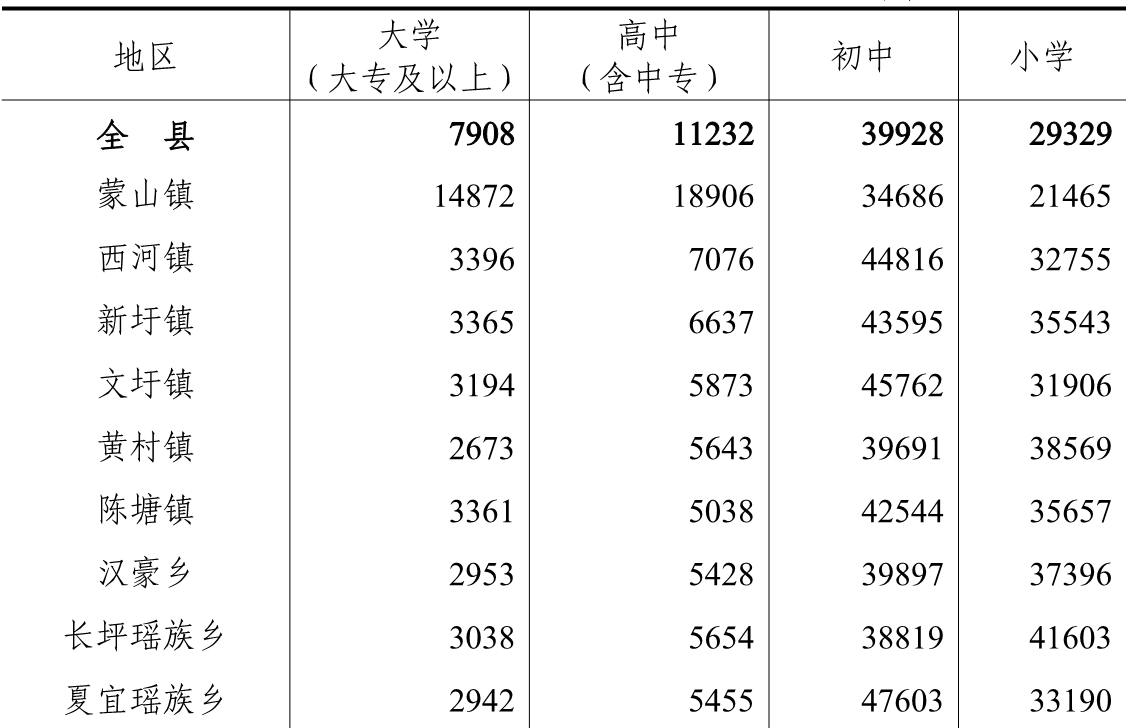 table