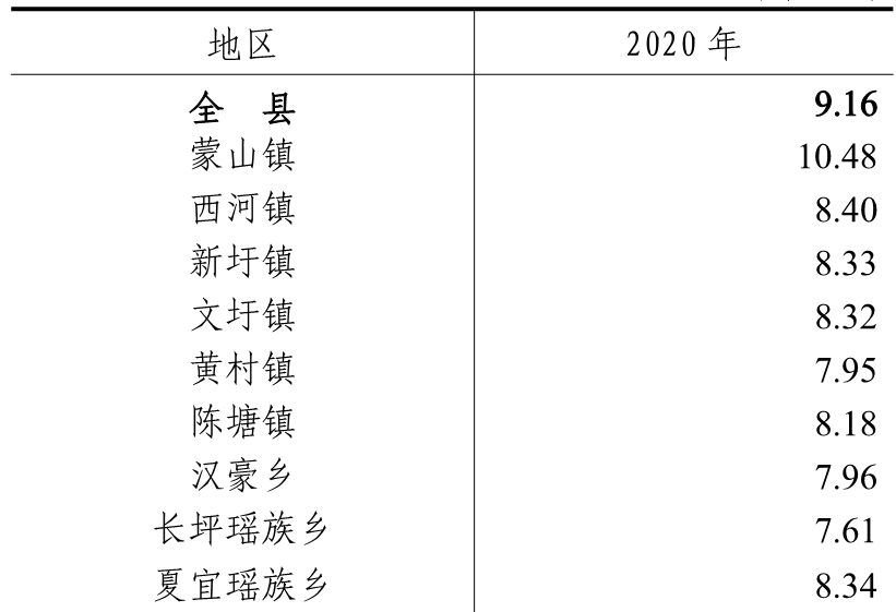 table