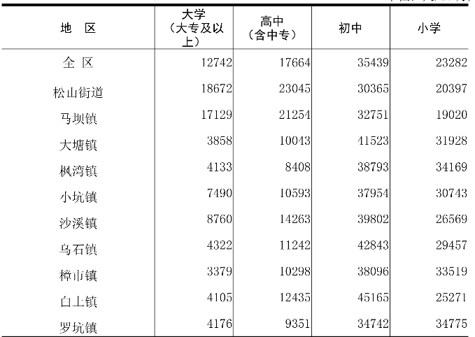 table