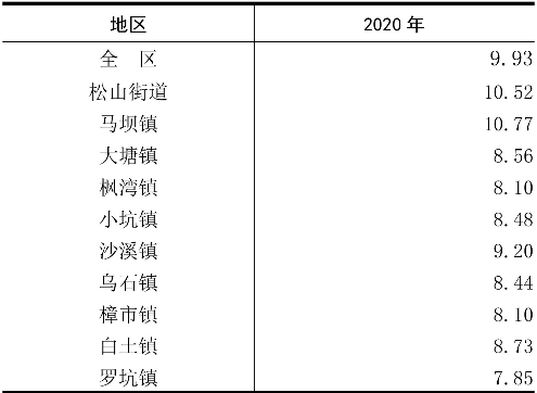 table