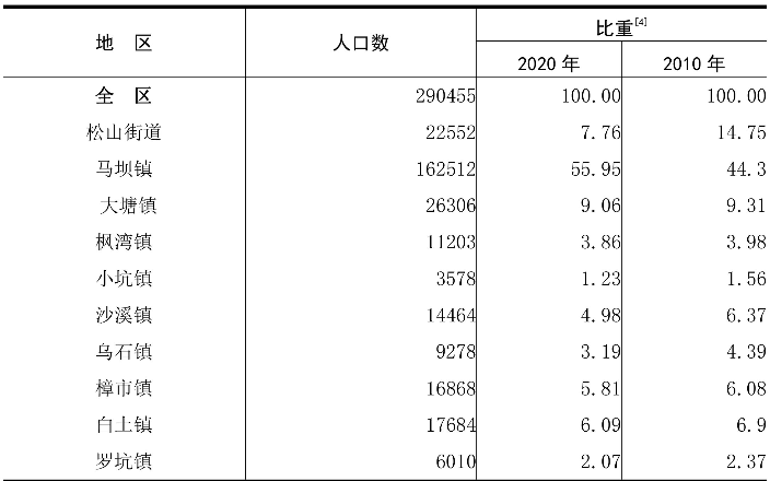 table